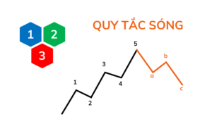 Quy Tac Song